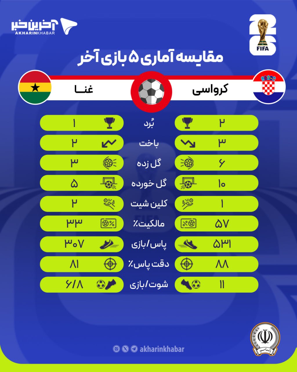 راه ترقی