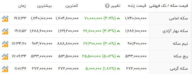 راه ترقی