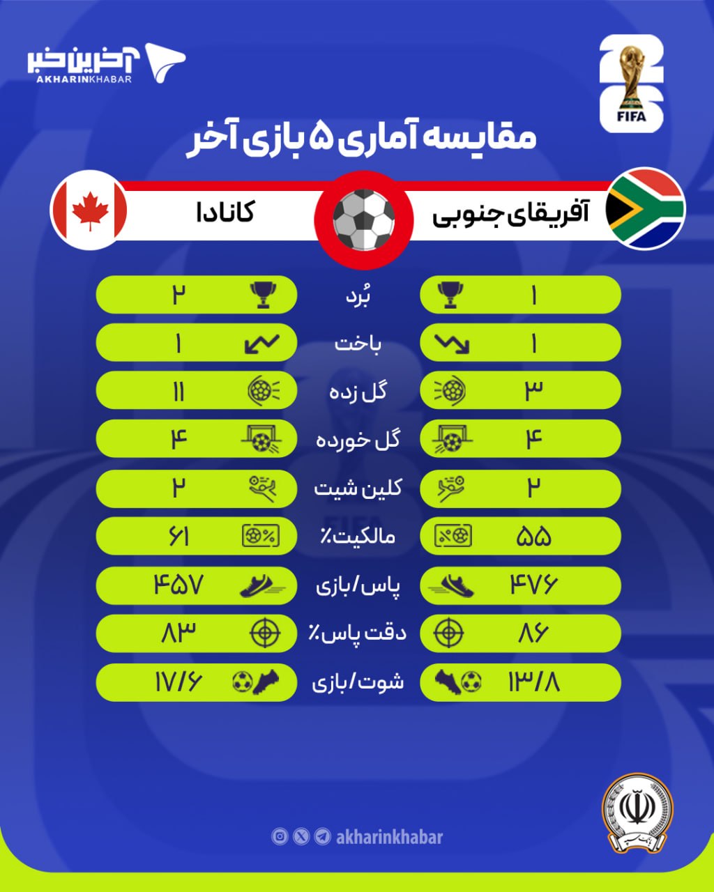 راه ترقی