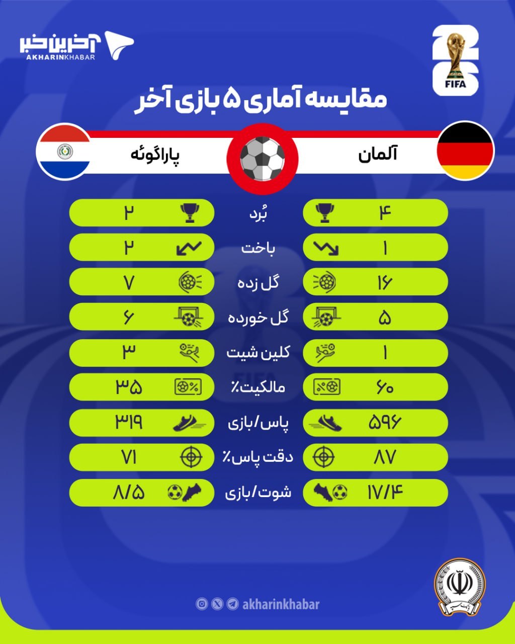 راه ترقی