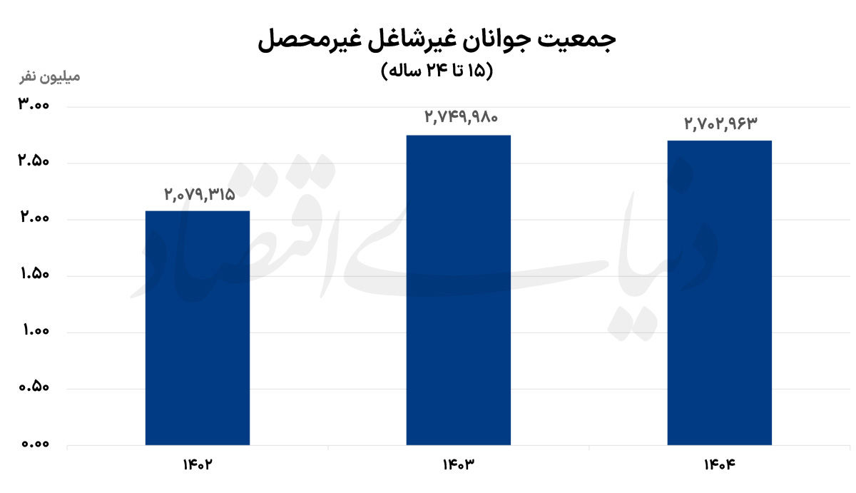 راه ترقی