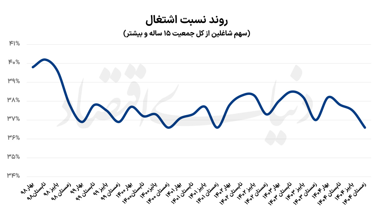 راه ترقی