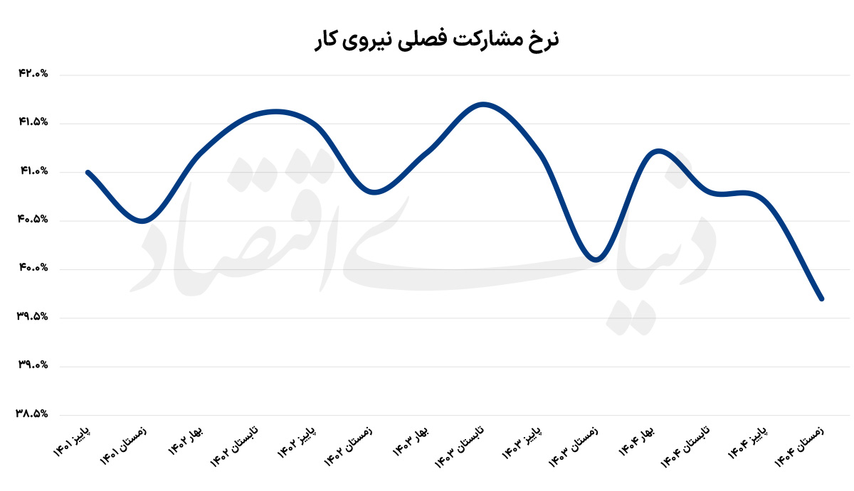 راه ترقی