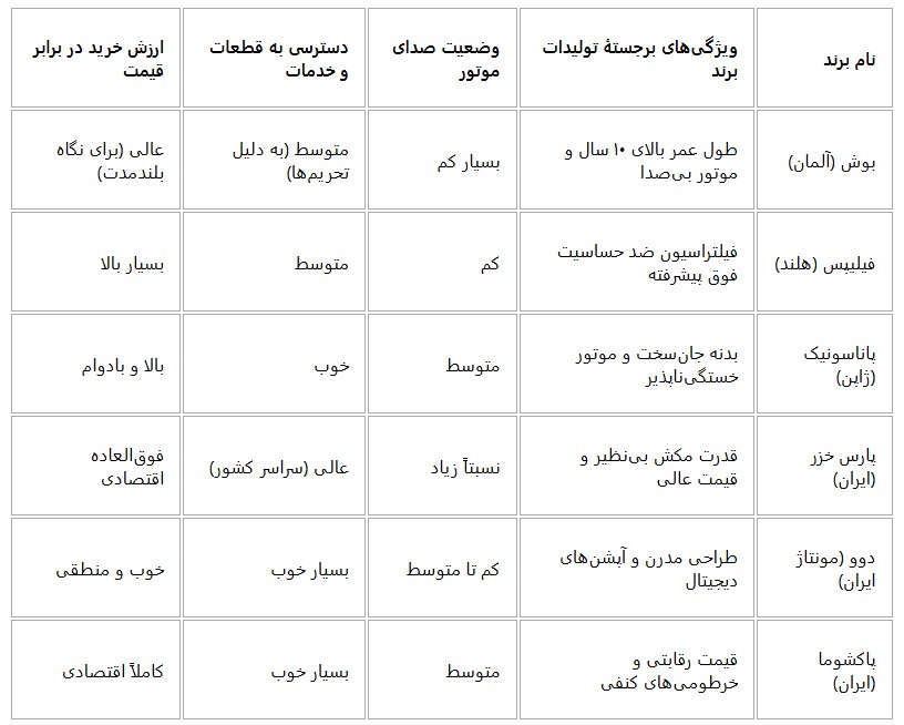 راه ترقی
