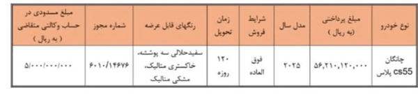راه ترقی