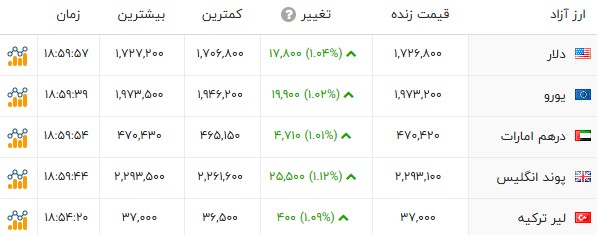 راه ترقی
