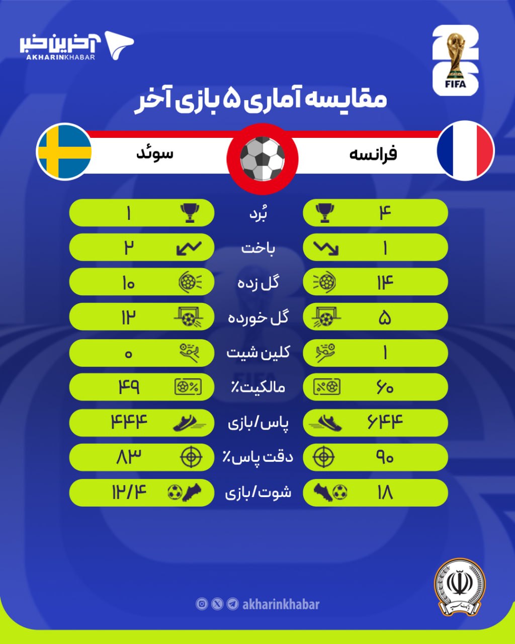 راه ترقی