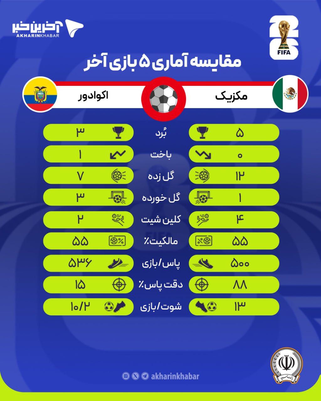 راه ترقی