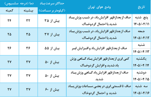 راه ترقی