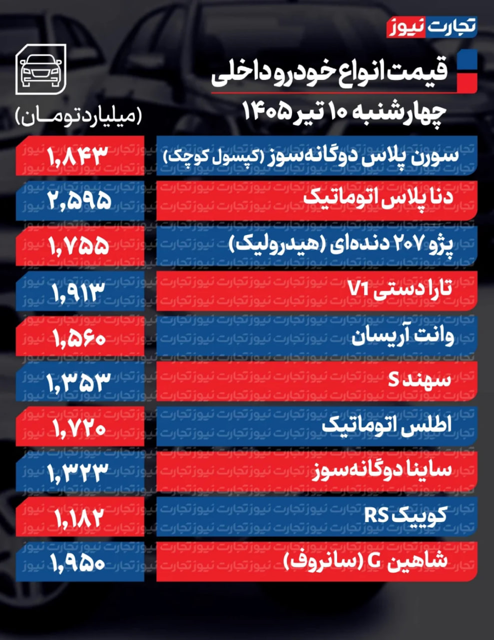 راه ترقی