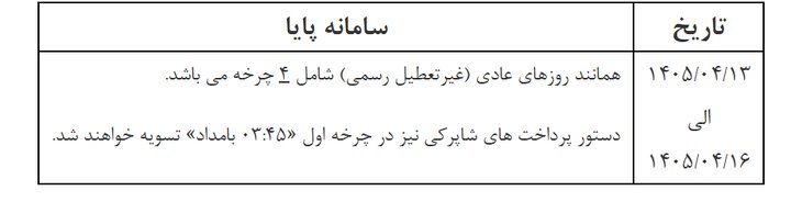 راه ترقی