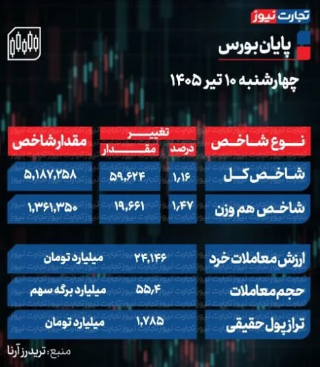 راه ترقی