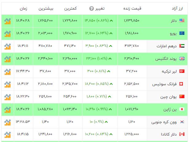 راه ترقی