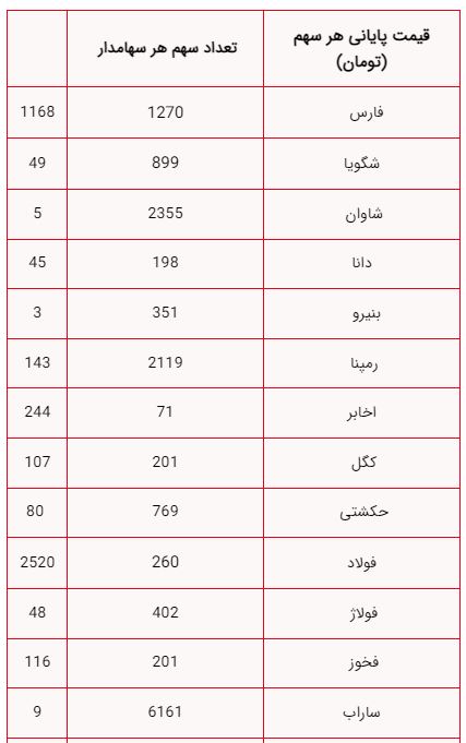 راه ترقی