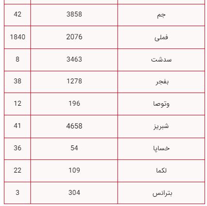 راه ترقی