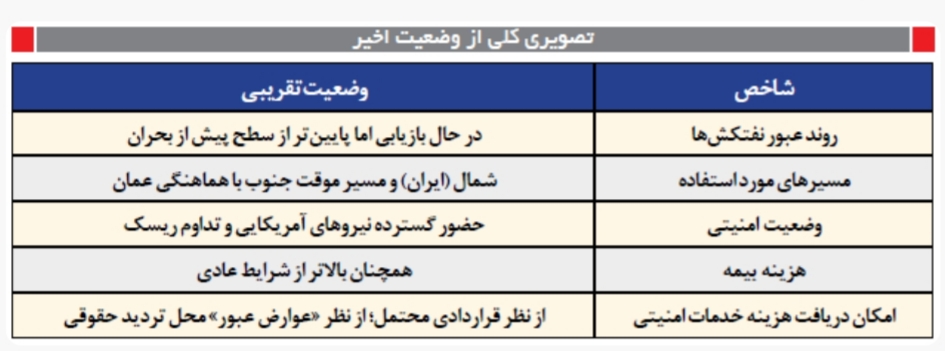راه ترقی