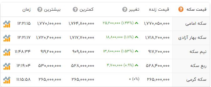 راه ترقی