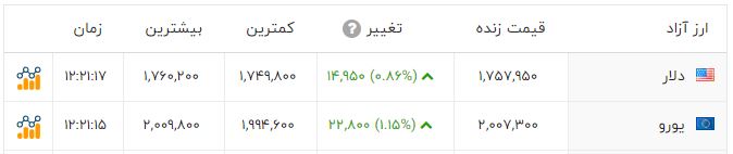 راه ترقی