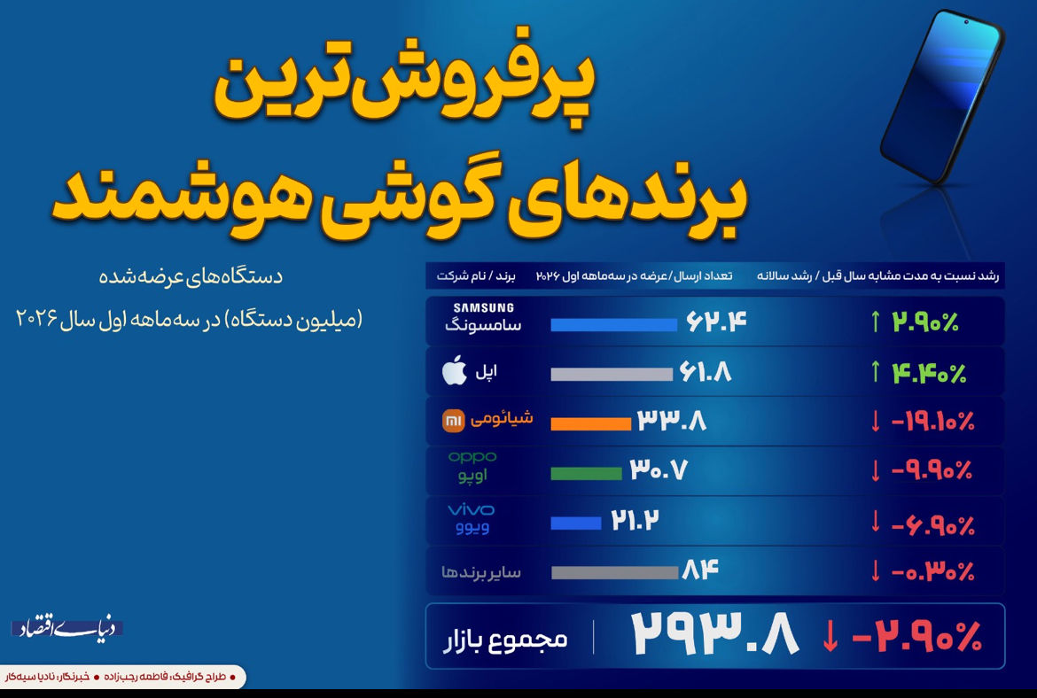 راه ترقی