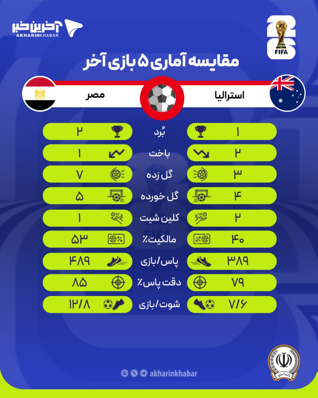 راه ترقی