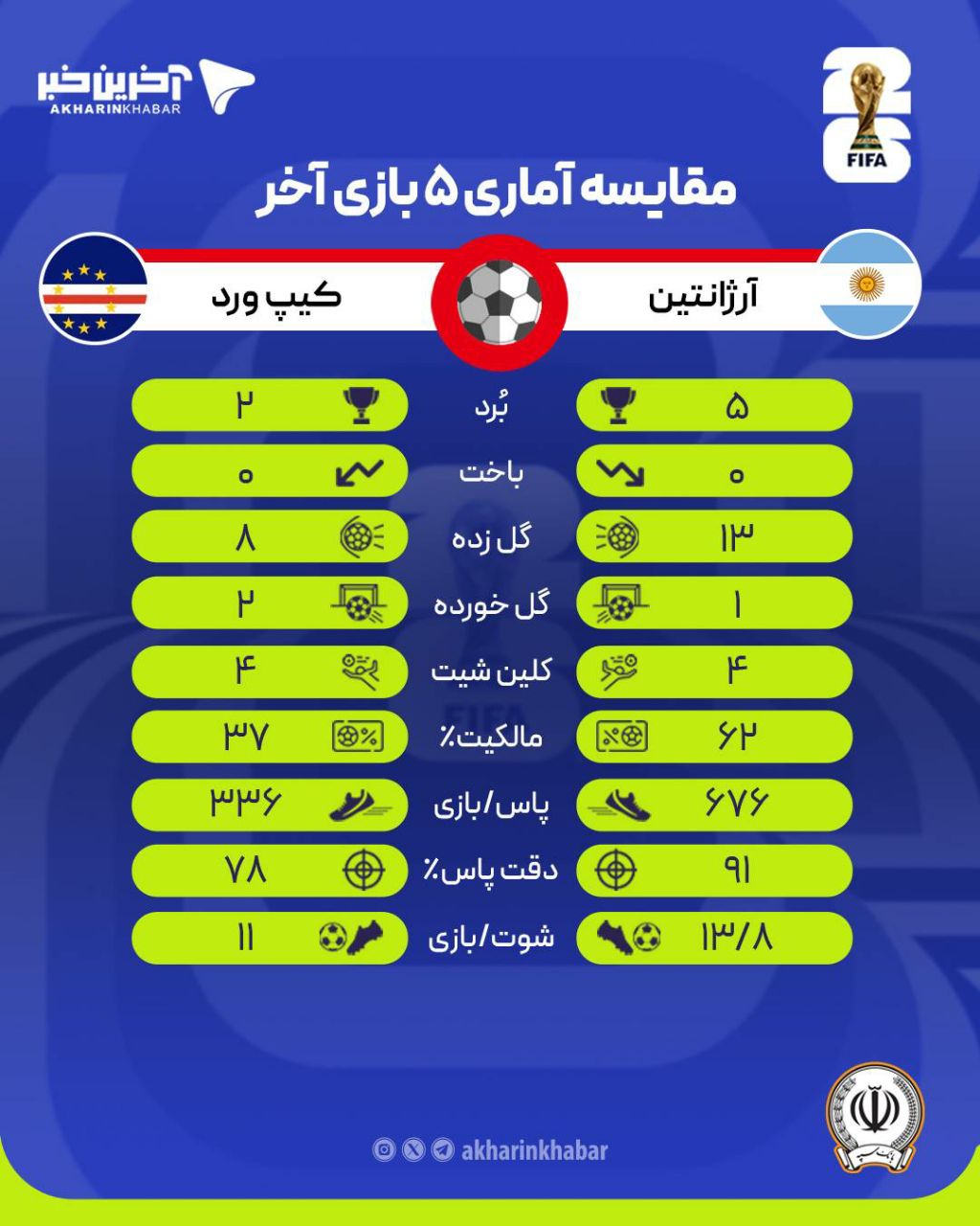 راه ترقی
