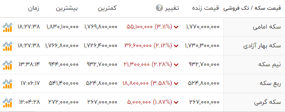 راه ترقی