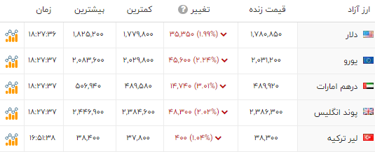 راه ترقی
