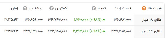 راه ترقی