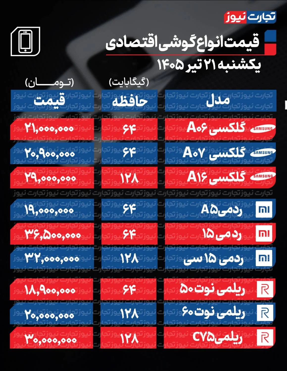 راه ترقی