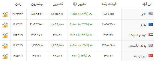 راه ترقی