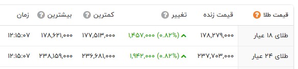 راه ترقی