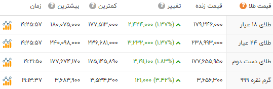 راه ترقی