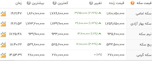راه ترقی