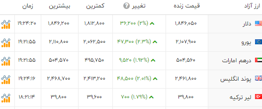 راه ترقی