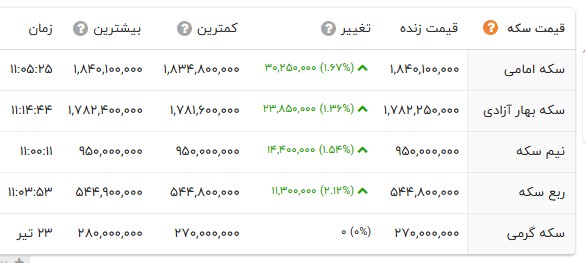 راه ترقی