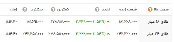 تغییرات VAR در بازی حساس نیمه‌نهایی