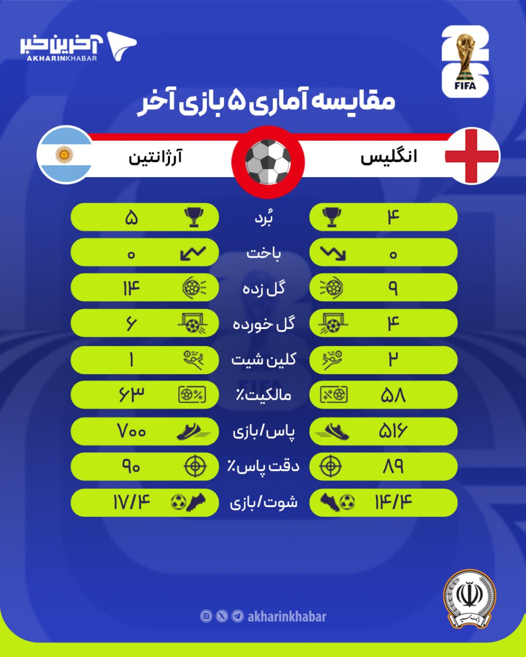 راه ترقی