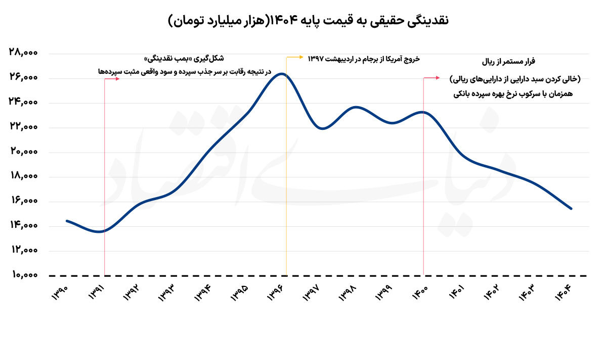 راه ترقی