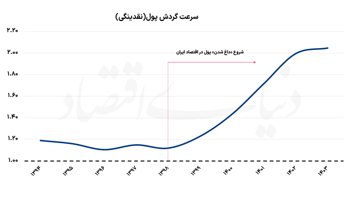 راه ترقی