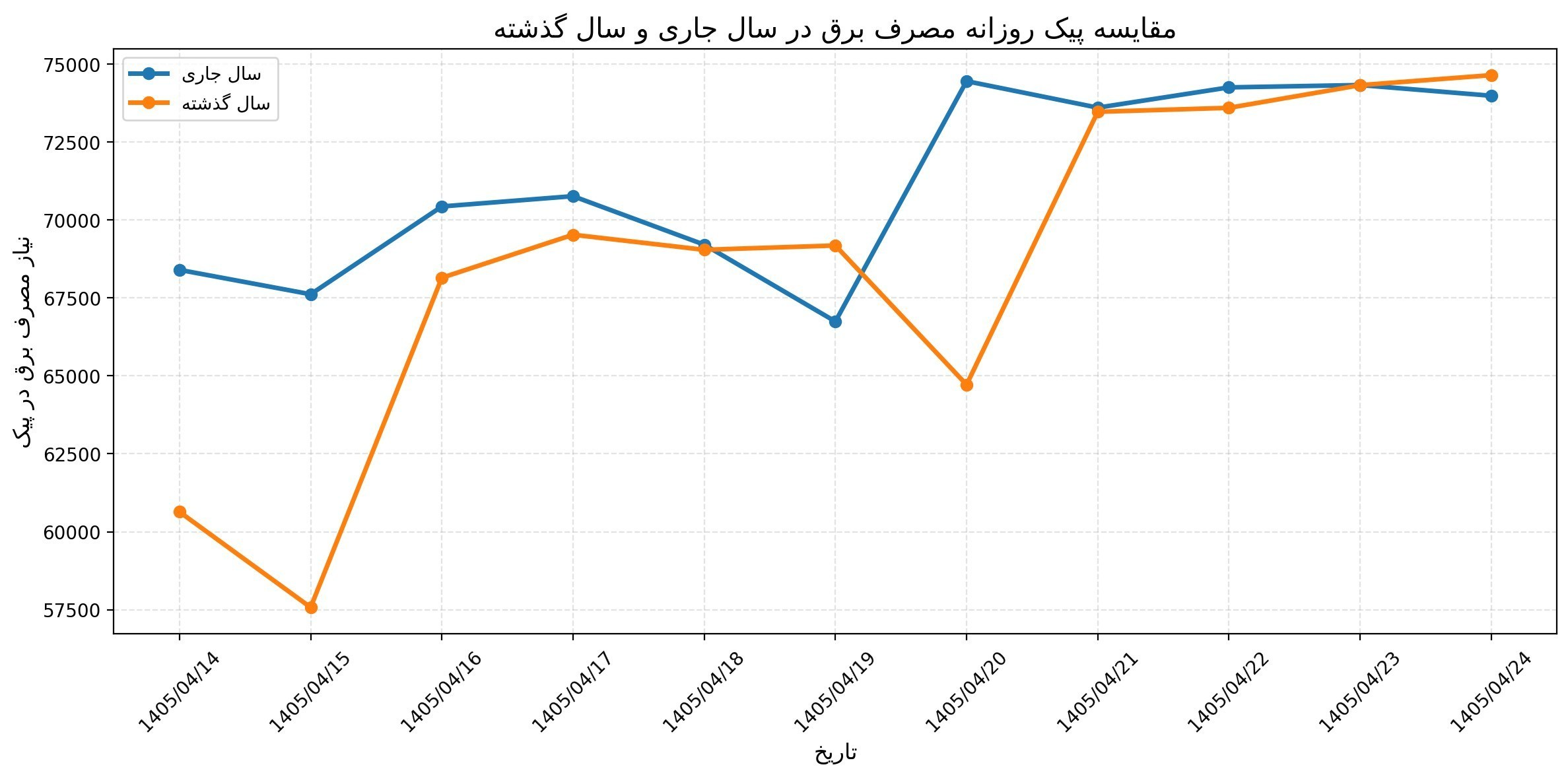 راه ترقی