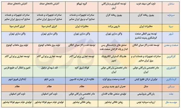 راه ترقی