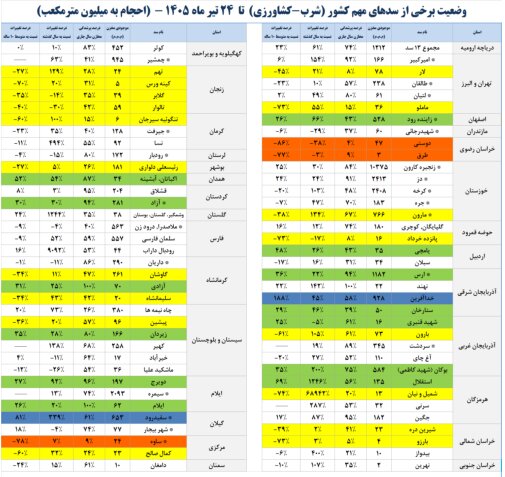 راه ترقی