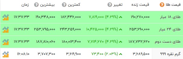 راه ترقی