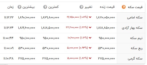 راه ترقی