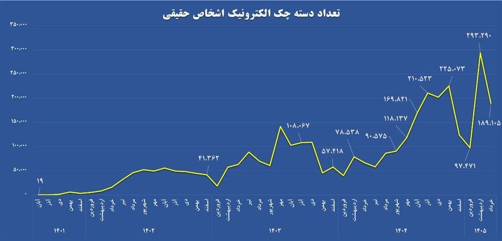 راه ترقی