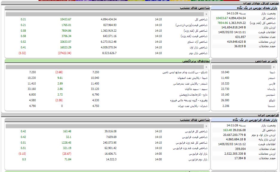 راه ترقی