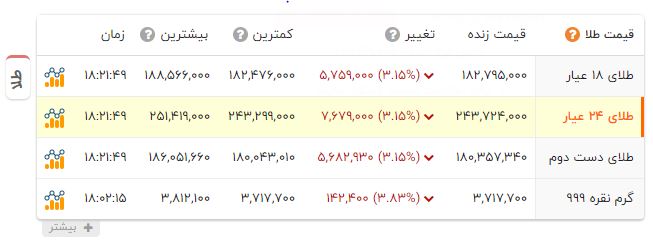راه ترقی
