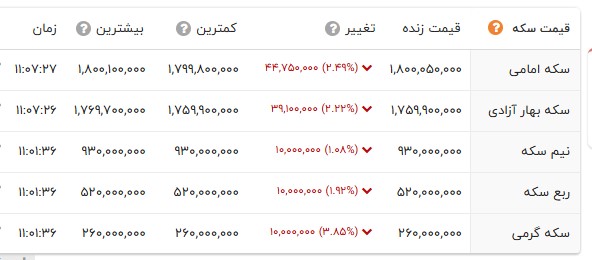 راه ترقی