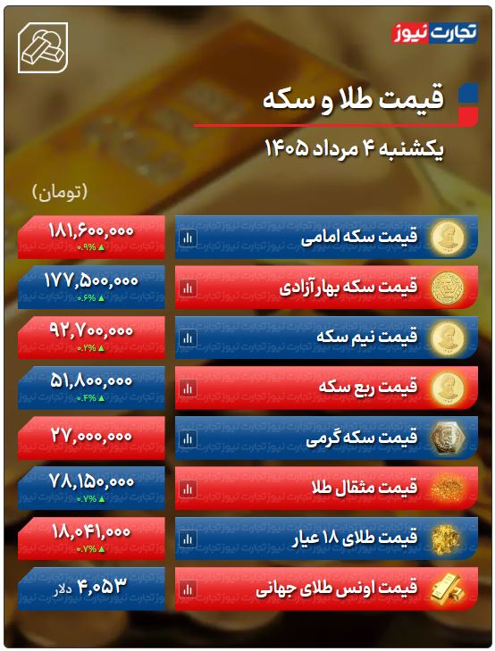 راه ترقی