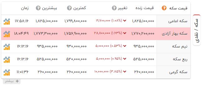 راه ترقی